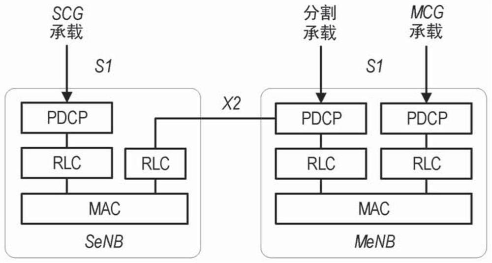 Tunnel setup for split bearers in multi-rat dual connectivity (mr-dc) and nr-nr dual connectivity (nr-dc)