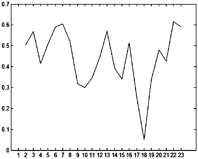 Text semantic processing method and system using image processing technology and semantic vector space