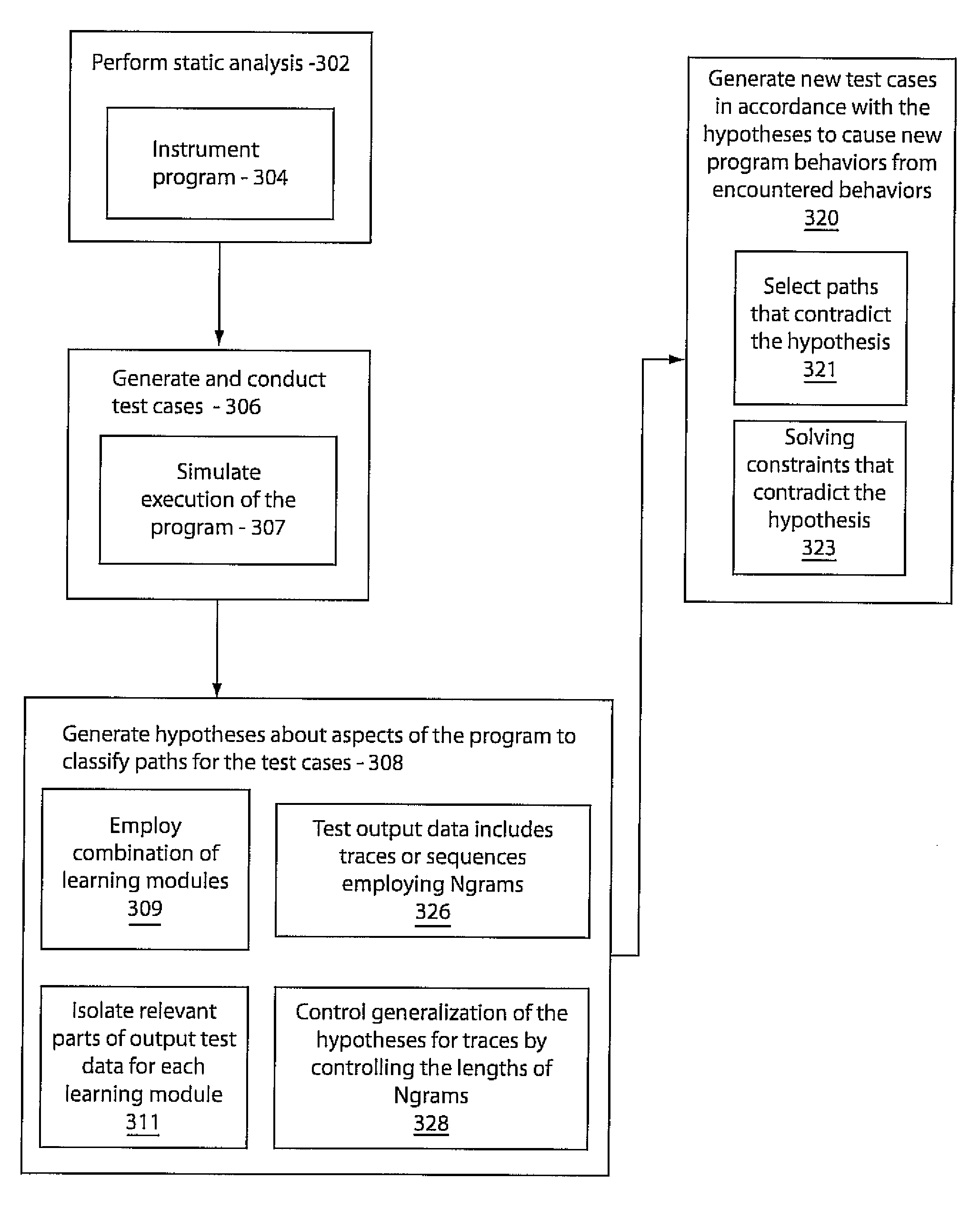 Software testing using machine learning