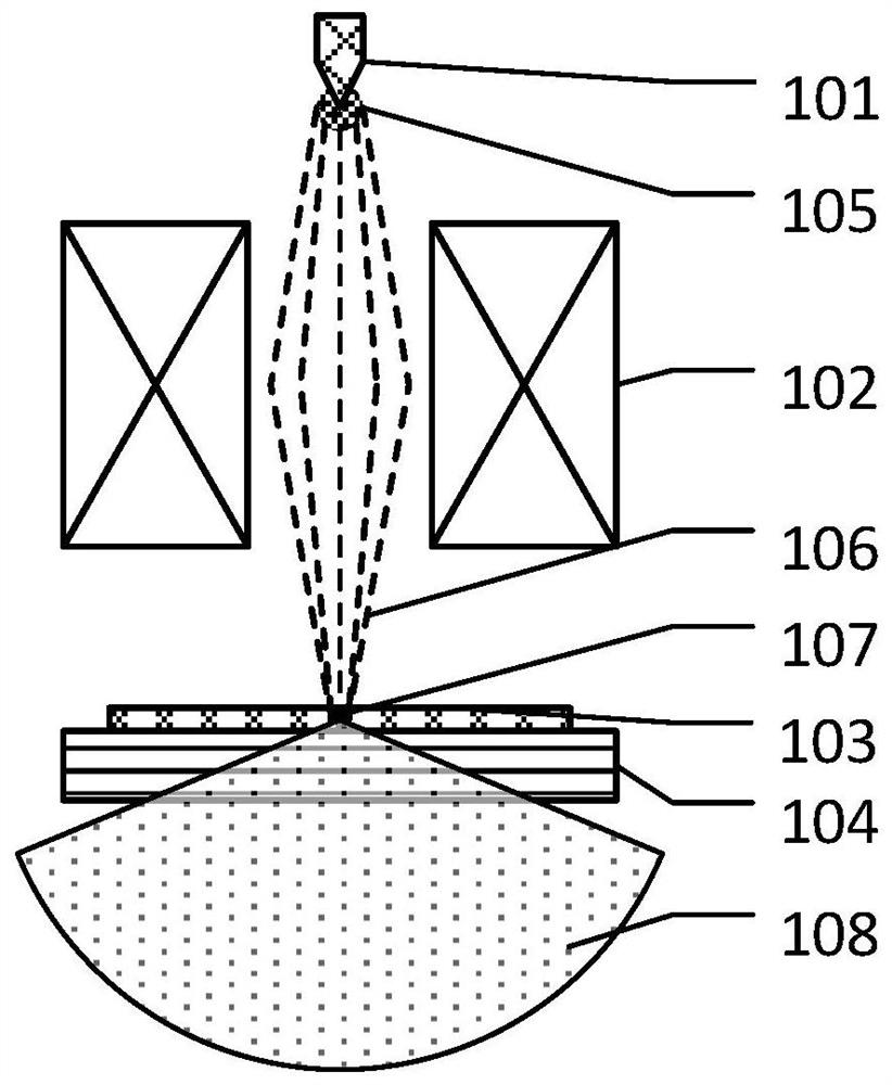 Microfocus X-ray Source