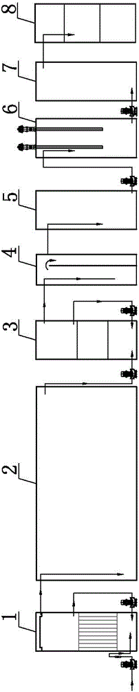 An emergency water treatment process and mobile emergency water treatment equipment