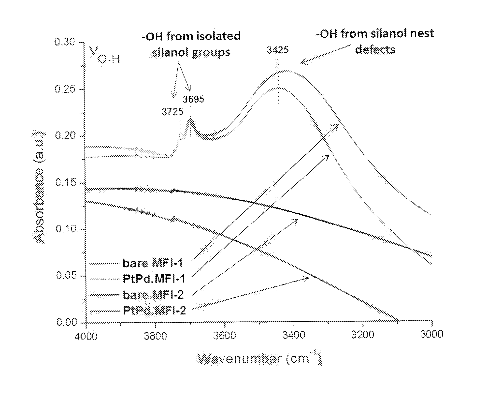 Oxidation catalyst for treating a natural gas emission