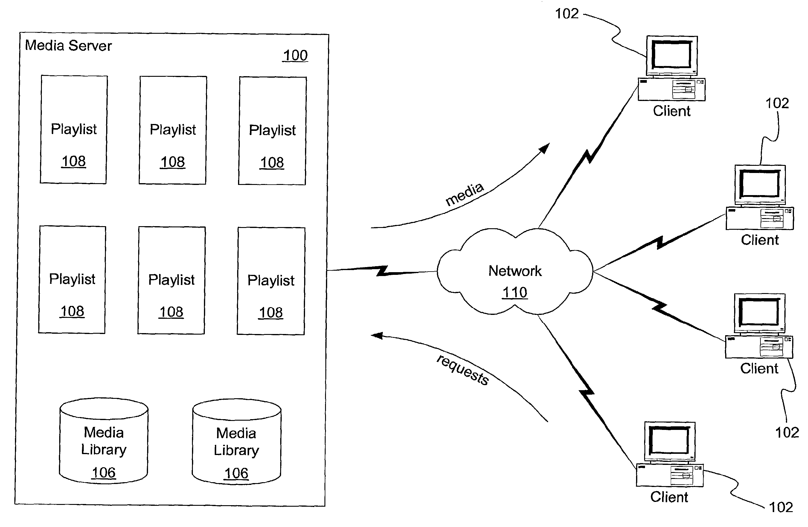 Interactive delivery of media using dynamic playlist generation subject to restrictive criteria