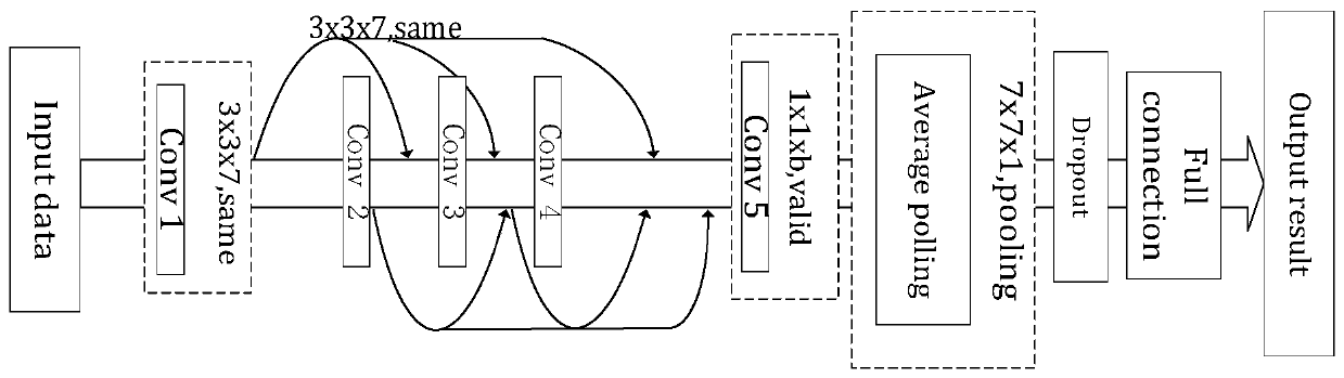 Hyperspectral remote sensing image classification method based on dense residual three-dimensional convolutional neural network