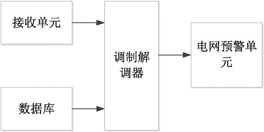 High-voltage insulator online monitoring system