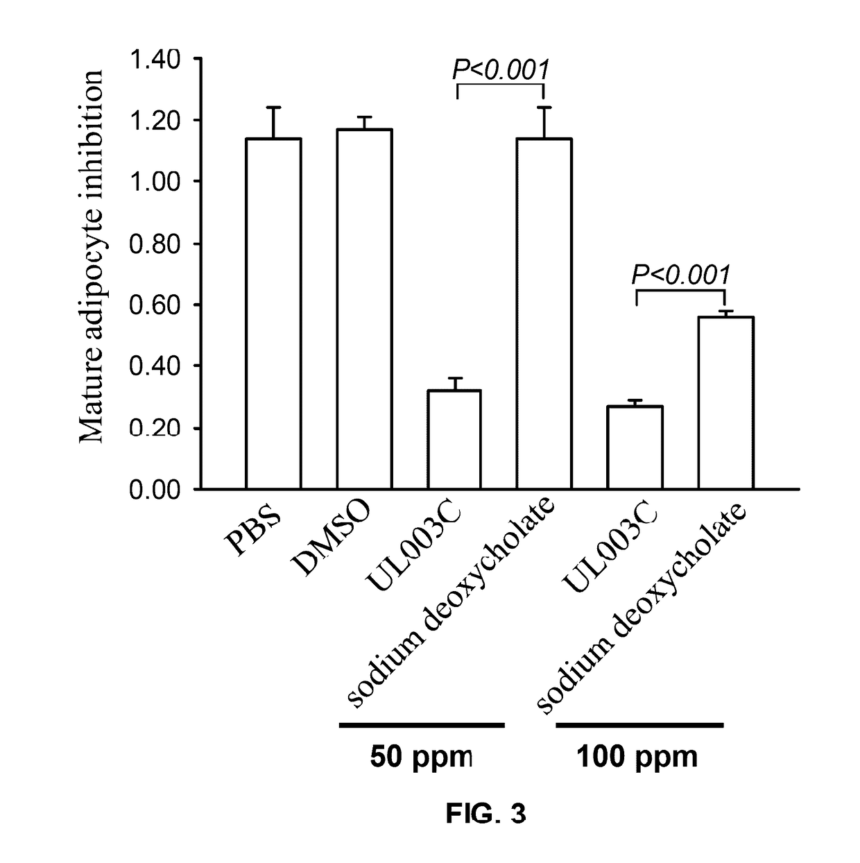 Plant extract composition for reducing topical fat and promoting weight loss as well as applications thereof