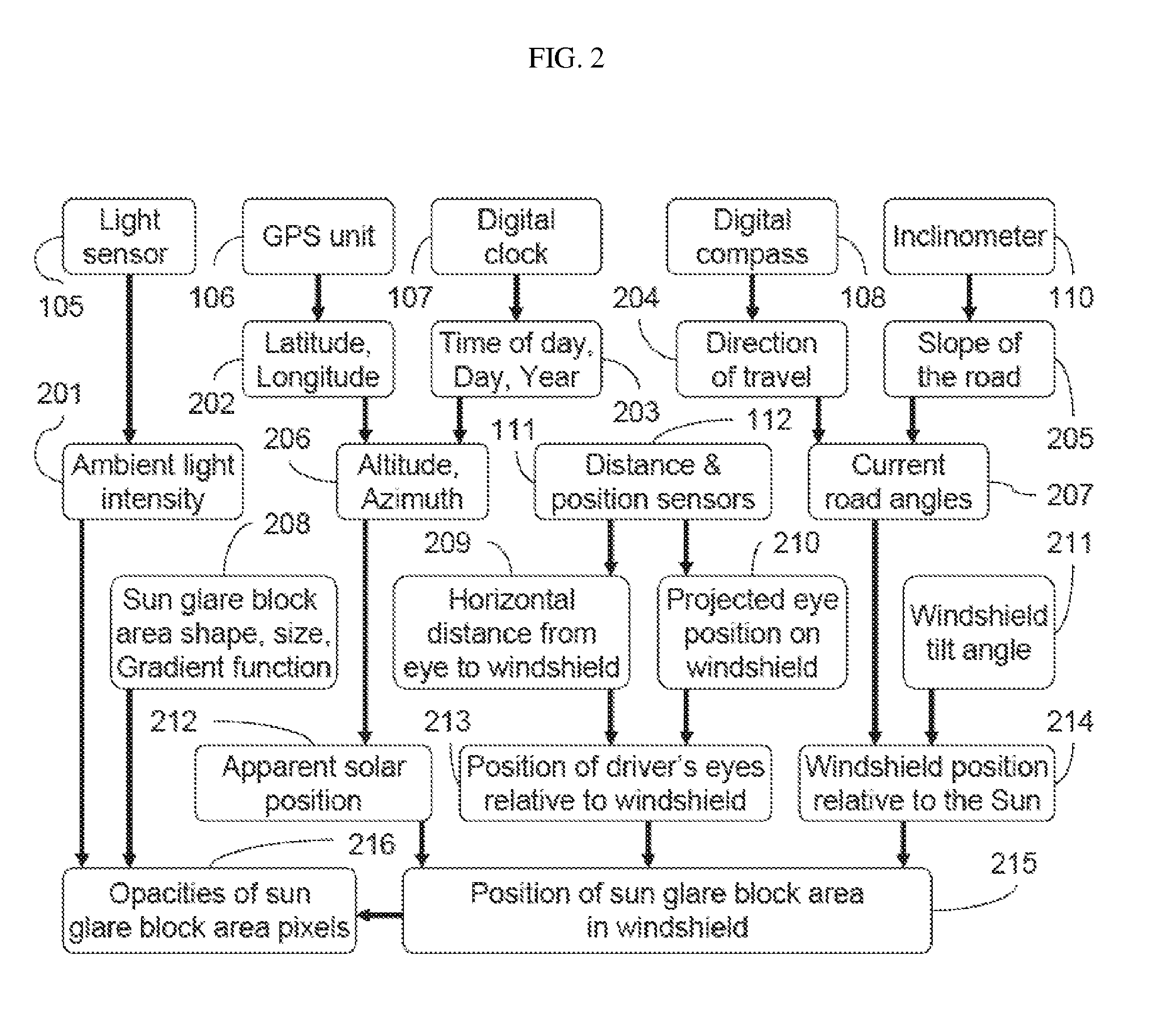 System and methods for an automated sun glare block area and sunshield in a vehicular windshield