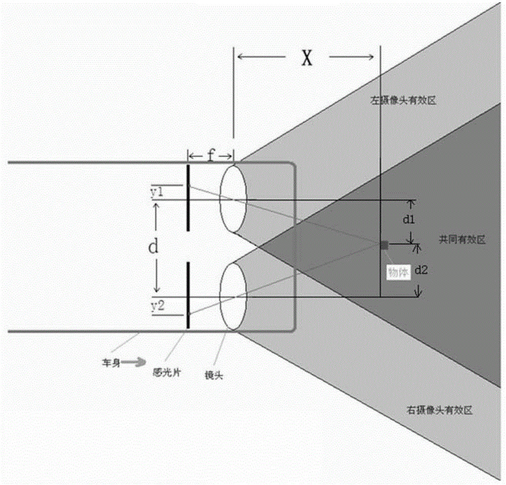 Real scene navigation method and navigation terminal