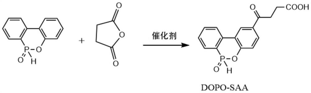 Reactive flame retardant for epoxy resin as well as preparation method and application of reactive flame retardant