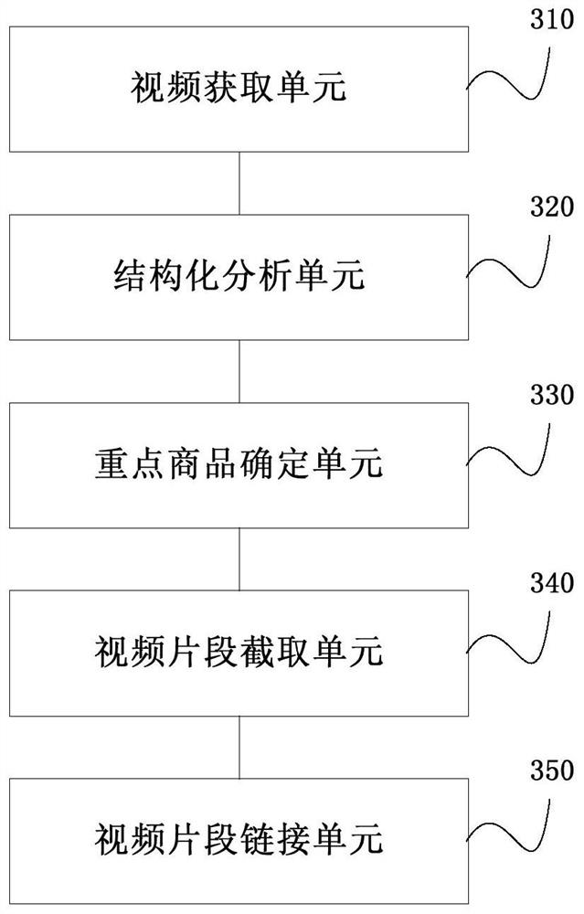 Method, device and system for associating and analyzing video key content