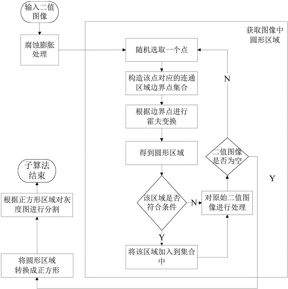 Intelligent bacterium colony counting method