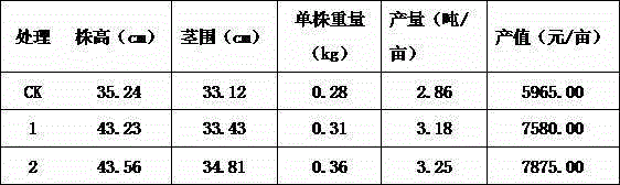 Biological function organic-inorganic compound fertilizer containing amino acid, humic acid and nicotine and preparation method of biological function organic-inorganic compound fertilizer