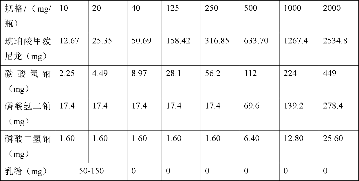 Methylprednisolone sodium succinate freeze-dried powder injection