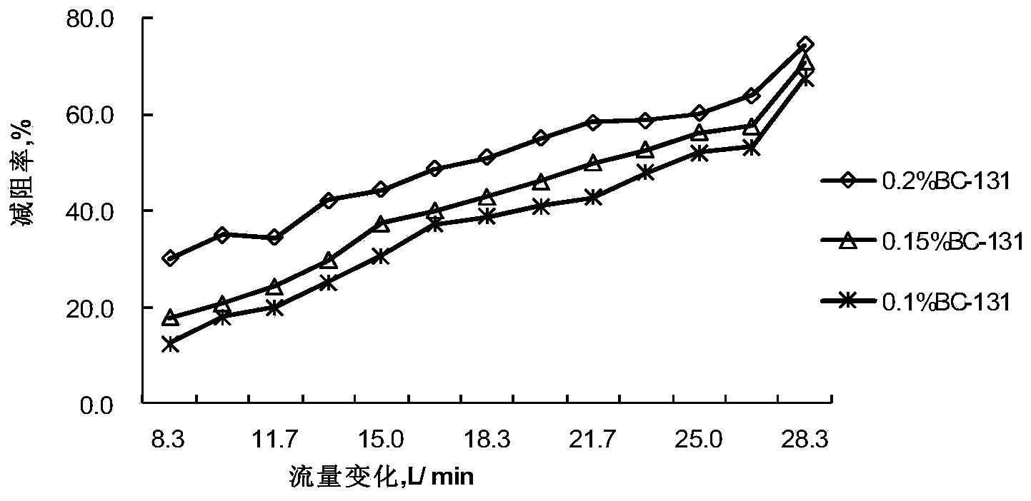 Acid liquor friction reducer and preparation method thereof