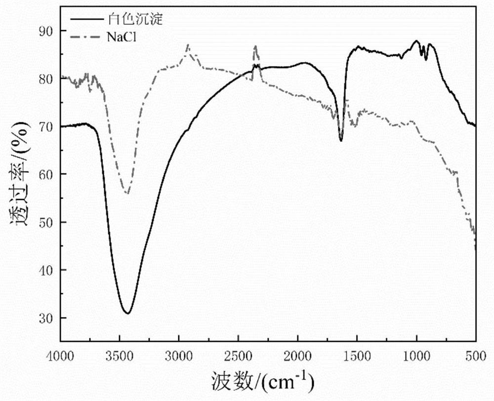 A kind of molybdenum-based supramolecular phase change crystal material and preparation method thereof