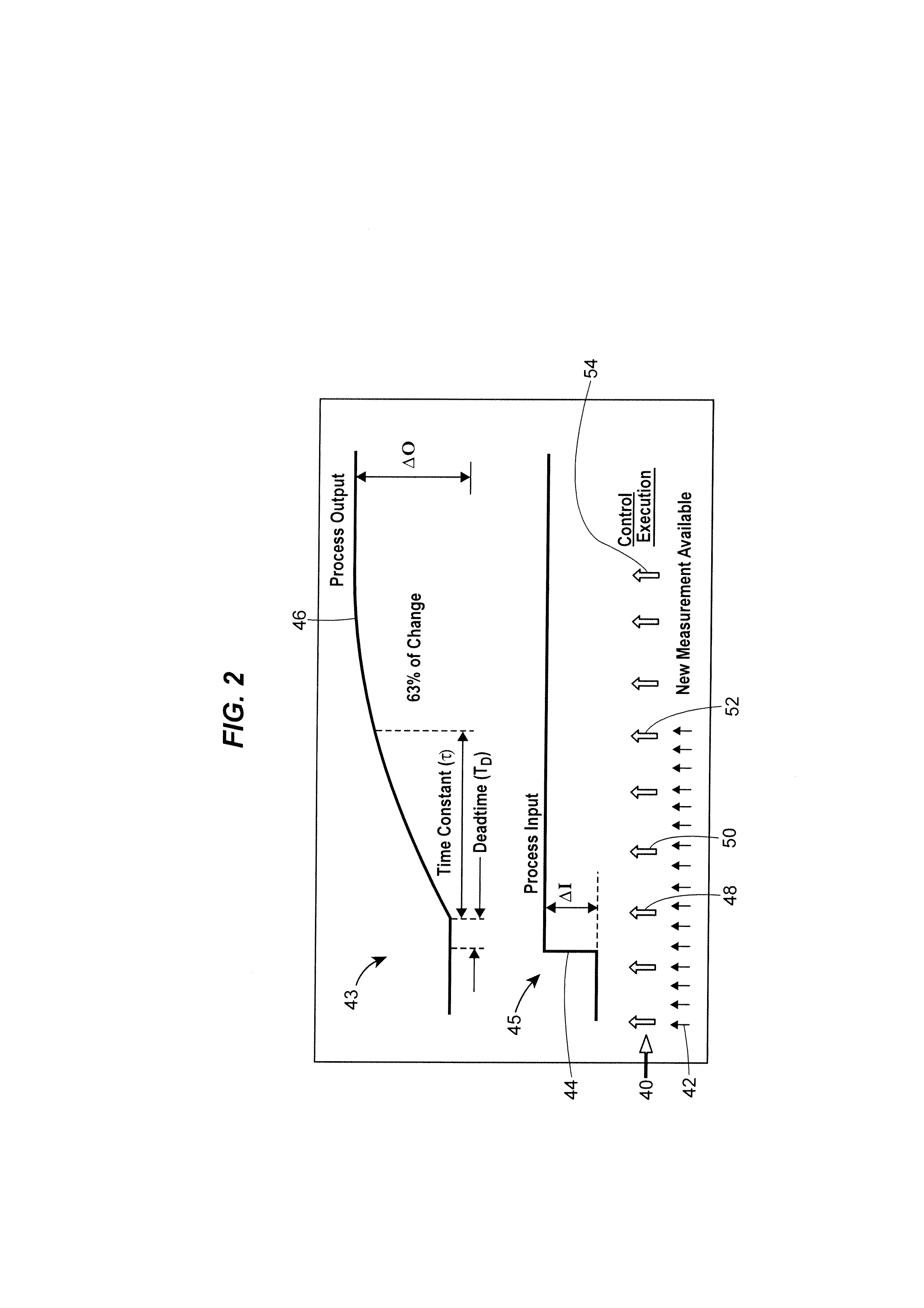 Compensating for setpoint changes in a non-periodically updated controller