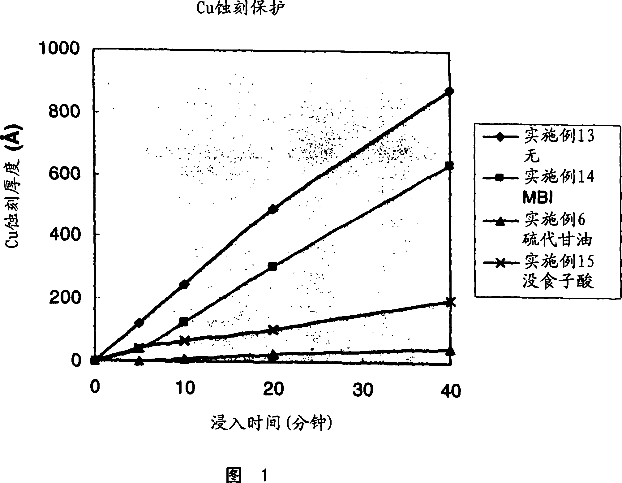 Composition and method for photoresist removal