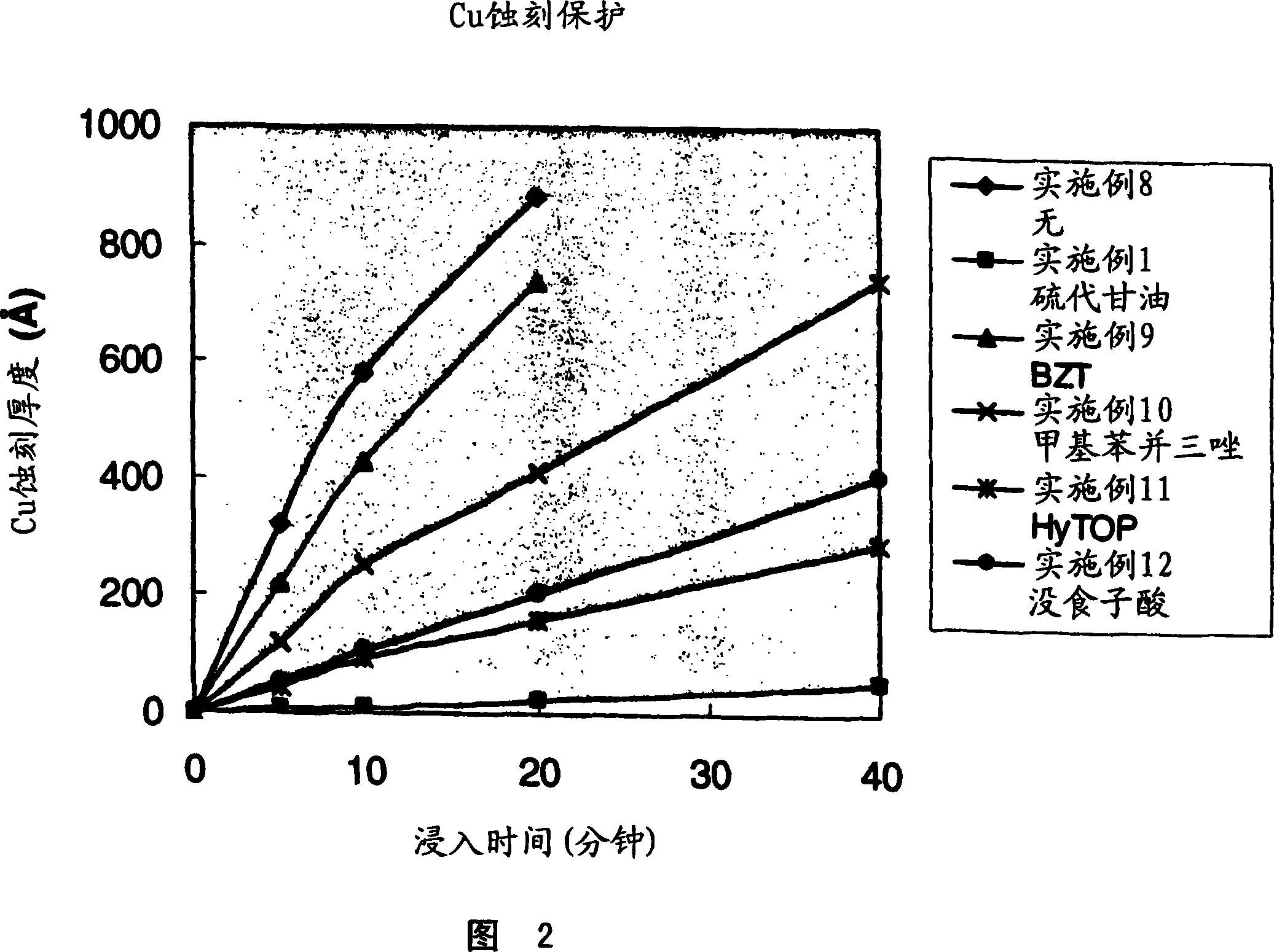 Composition and method for photoresist removal