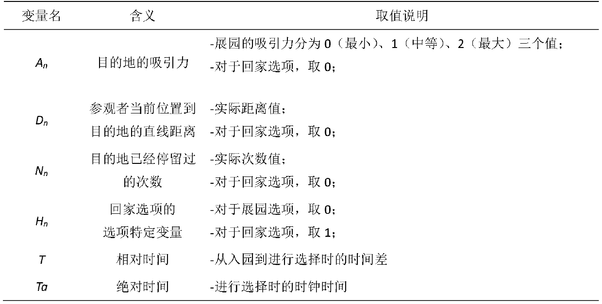 A method for visitor's exhibition garden subdivision selection behavior preference when visiting an exhibition