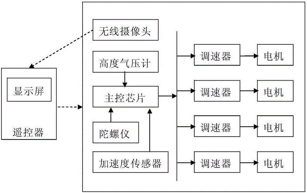 High-altitude leaf sampling and data recording system