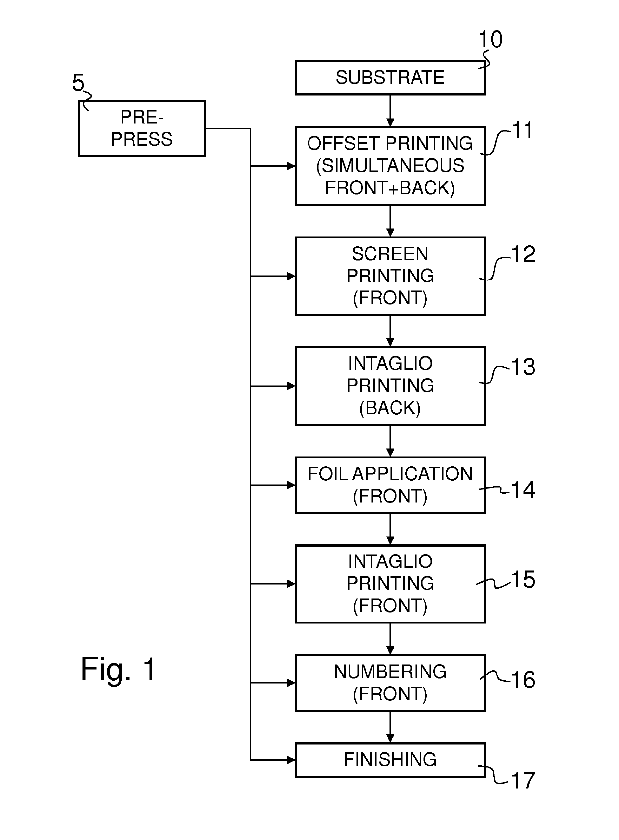 Method of checking producibility of a composite security design of a security document on a line of production equipment and digital computer environment for implementing the same