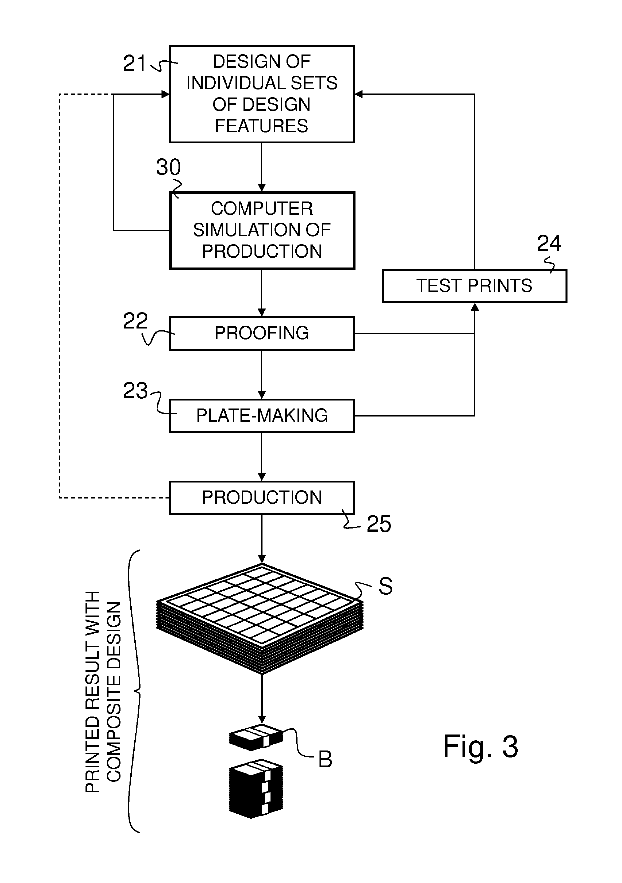 Method of checking producibility of a composite security design of a security document on a line of production equipment and digital computer environment for implementing the same