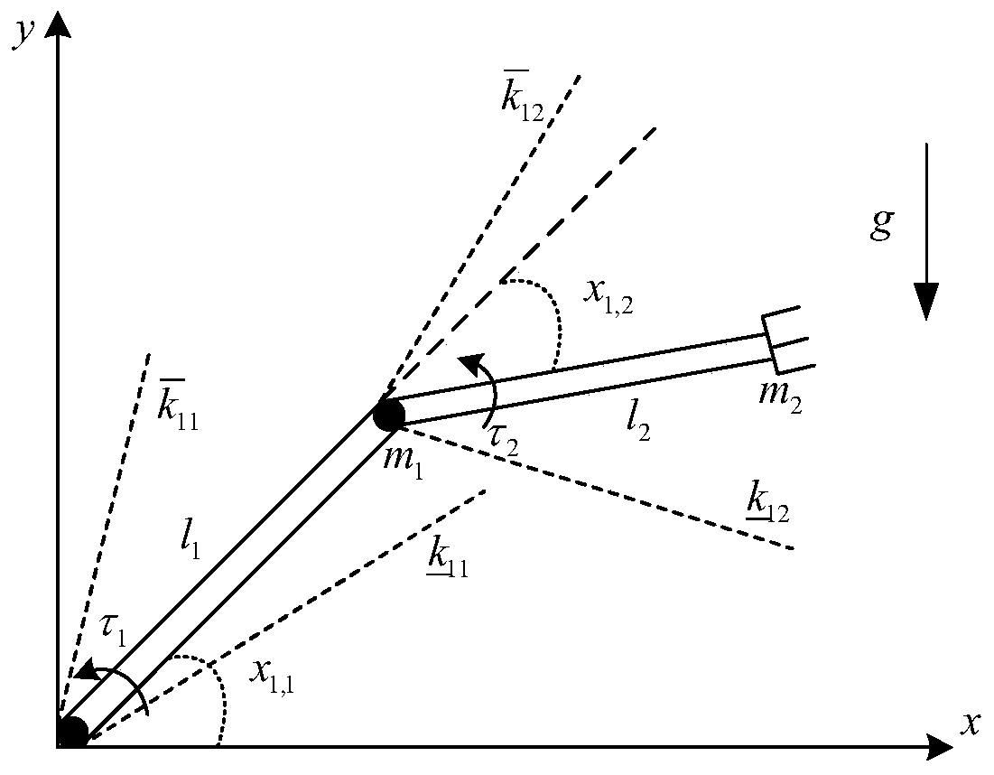 Safe and reliable control method for full-state constrained rigid manipulator based on deterministic learning