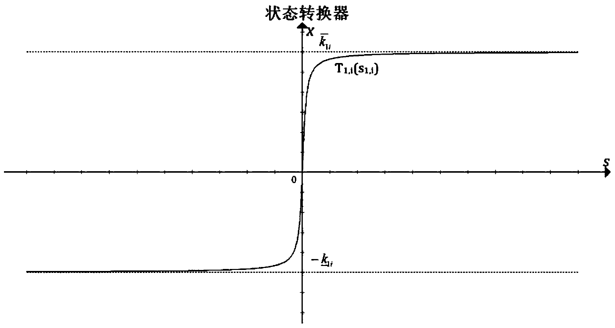 Safe and reliable control method for full-state constrained rigid manipulator based on deterministic learning