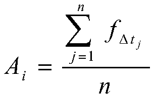 Identification method of key nodes in social network in topic domain