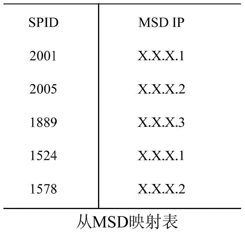 Resource management method of distributed object storage system