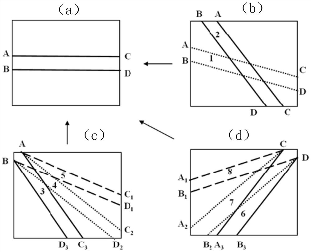 Aviation cable coding visual identification technical method and device considering coding directivity