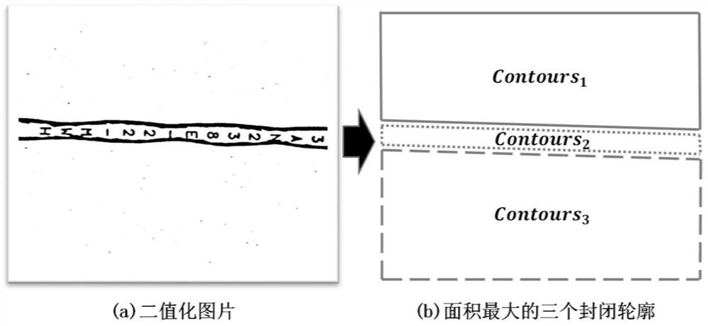 Aviation cable coding visual identification technical method and device considering coding directivity