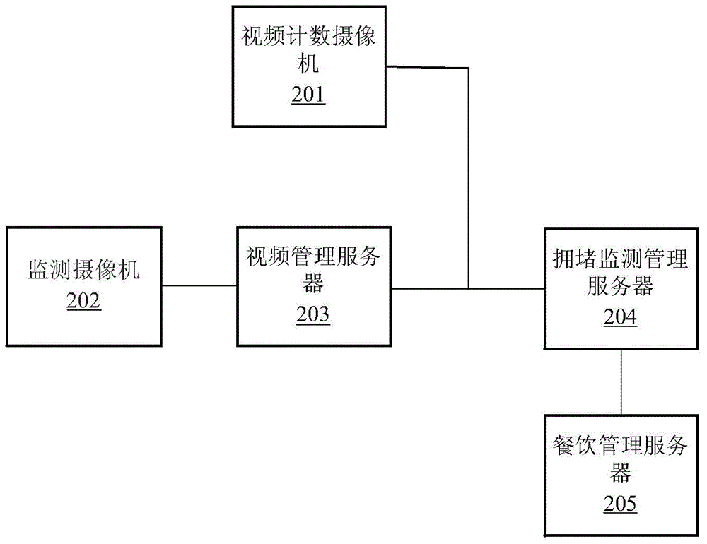 Method and system for monitoring jam in closed space