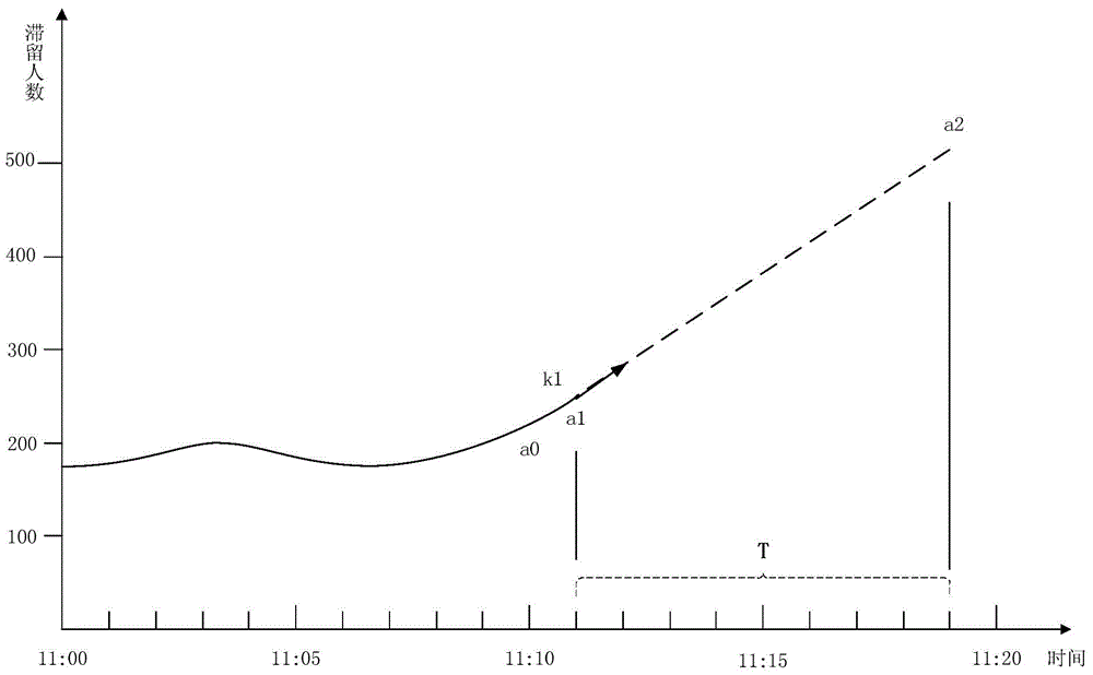 Method and system for monitoring jam in closed space