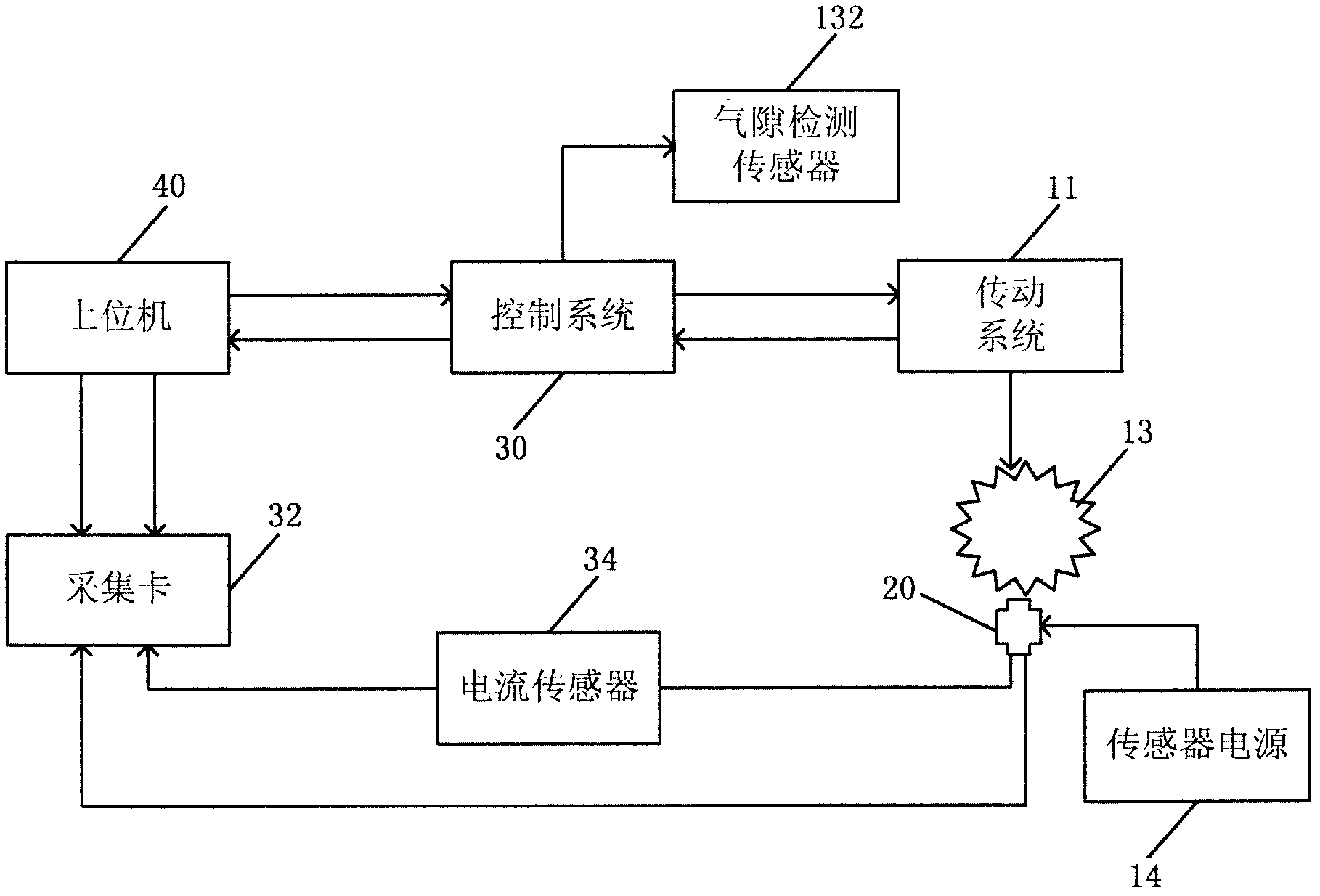 Automobile sensor detection equipment and method for detecting performance of sensor by utilizing same