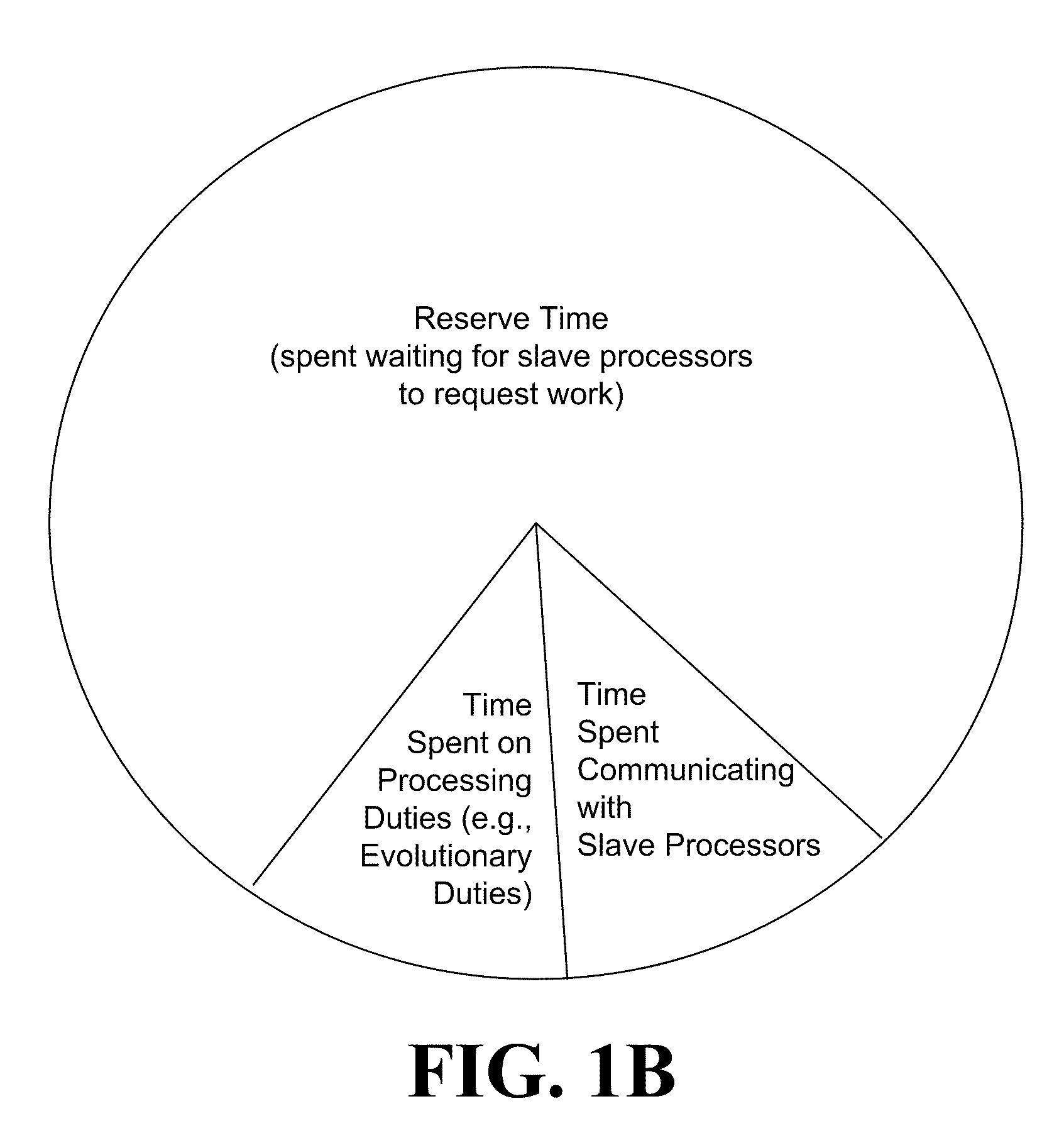 Systems and methods for an application program interface to an evolutionary software program