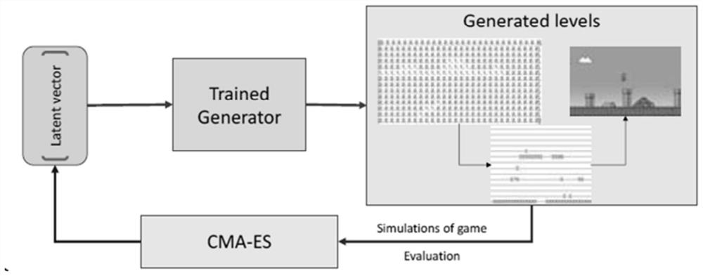 Game level generation method and device, electronic equipment and storage medium