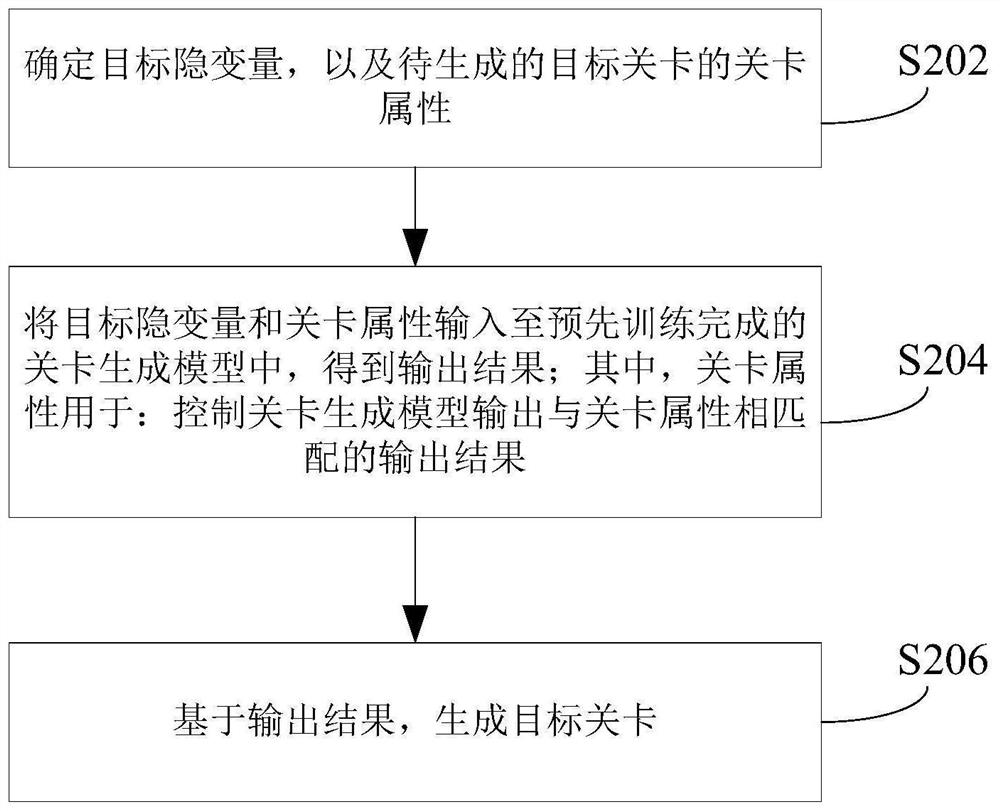 Game level generation method and device, electronic equipment and storage medium