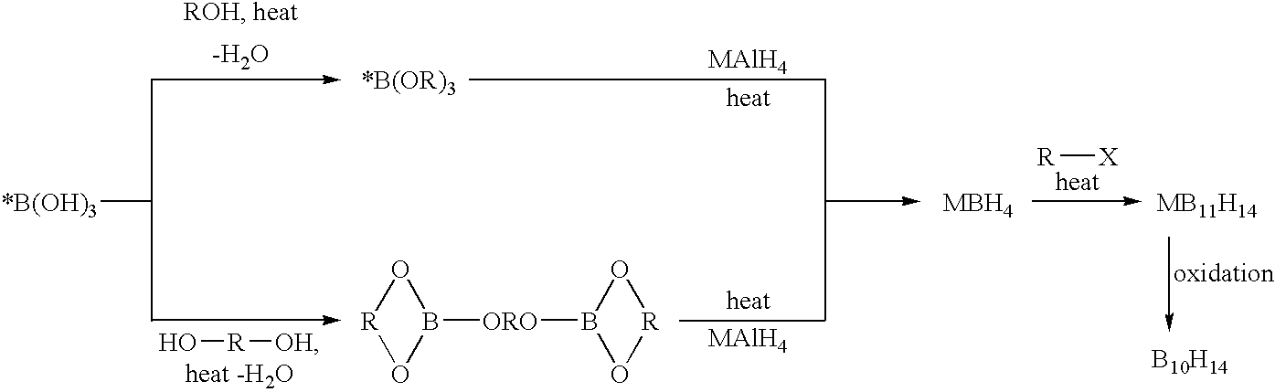 Methods of synthesis of isotopically enriched borohydride and methods of synthesis of isotopically enriched boranes