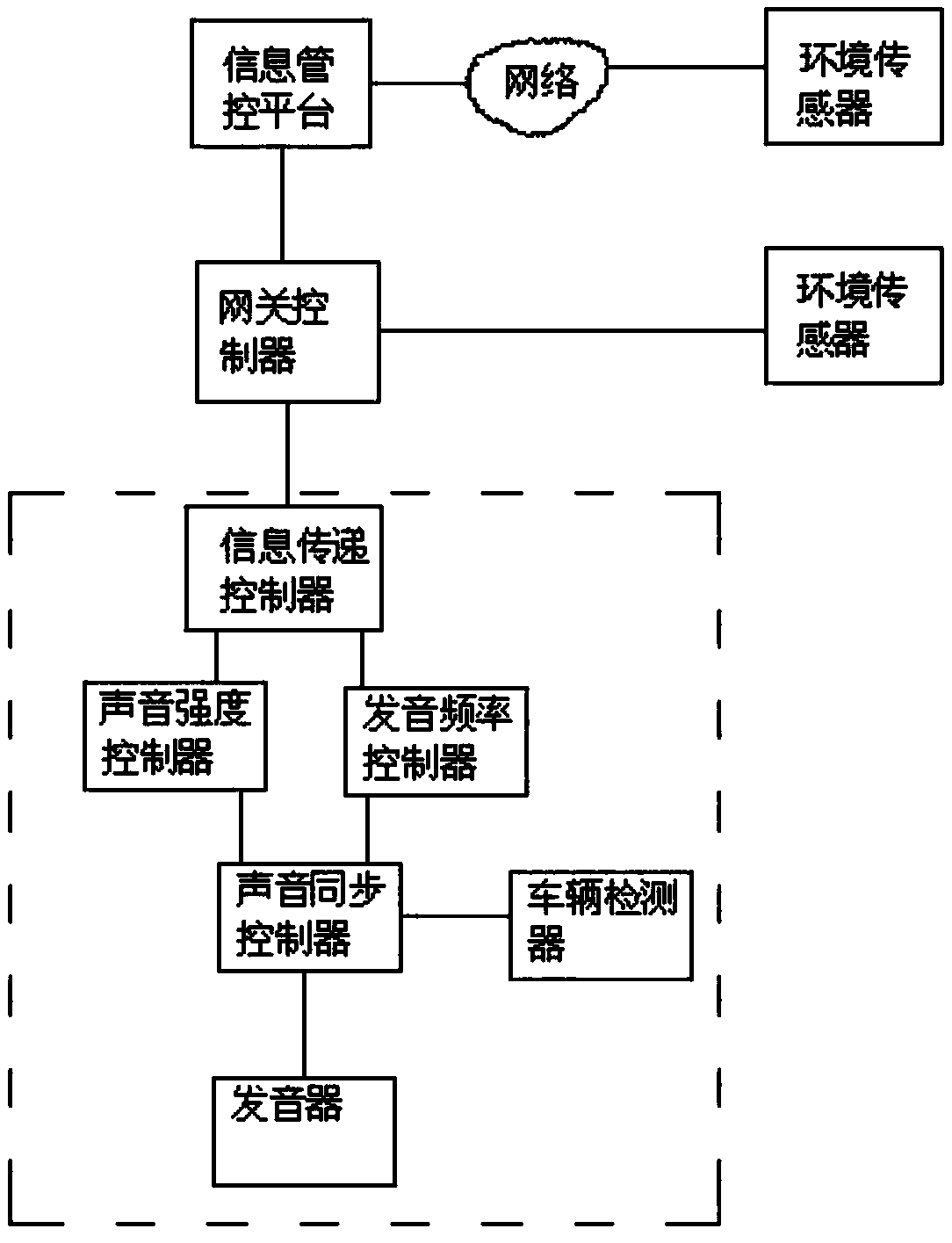 Sound generation inducing device and method for driving safety in harsh highway environment