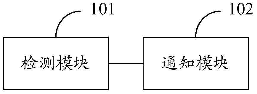 Devices, method and system for notifying user state