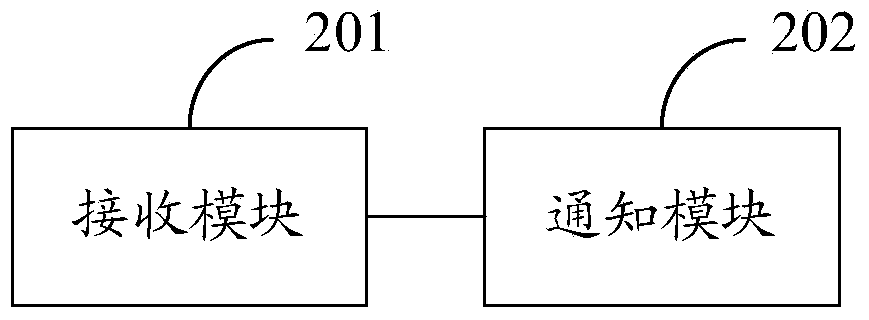 Devices, method and system for notifying user state