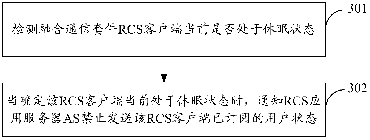 Devices, method and system for notifying user state