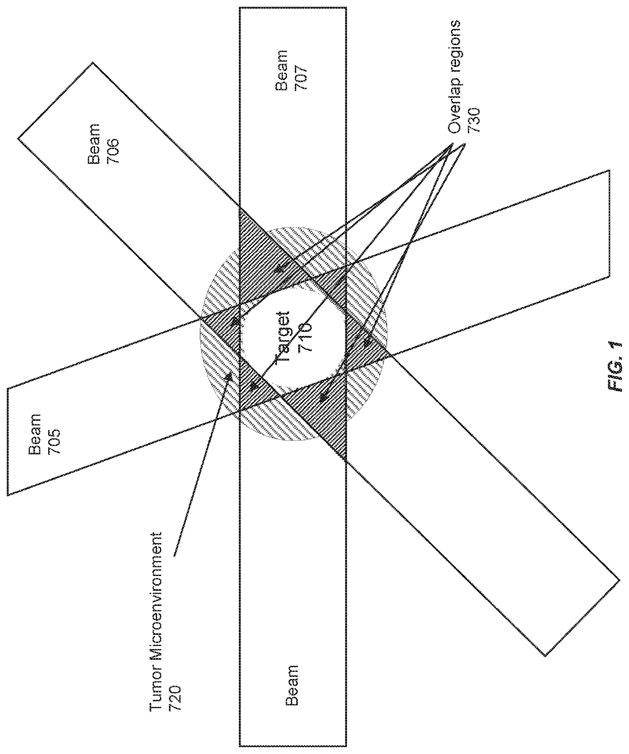 Methods of use of ultra-high dose rate radiation and therapeutic agent