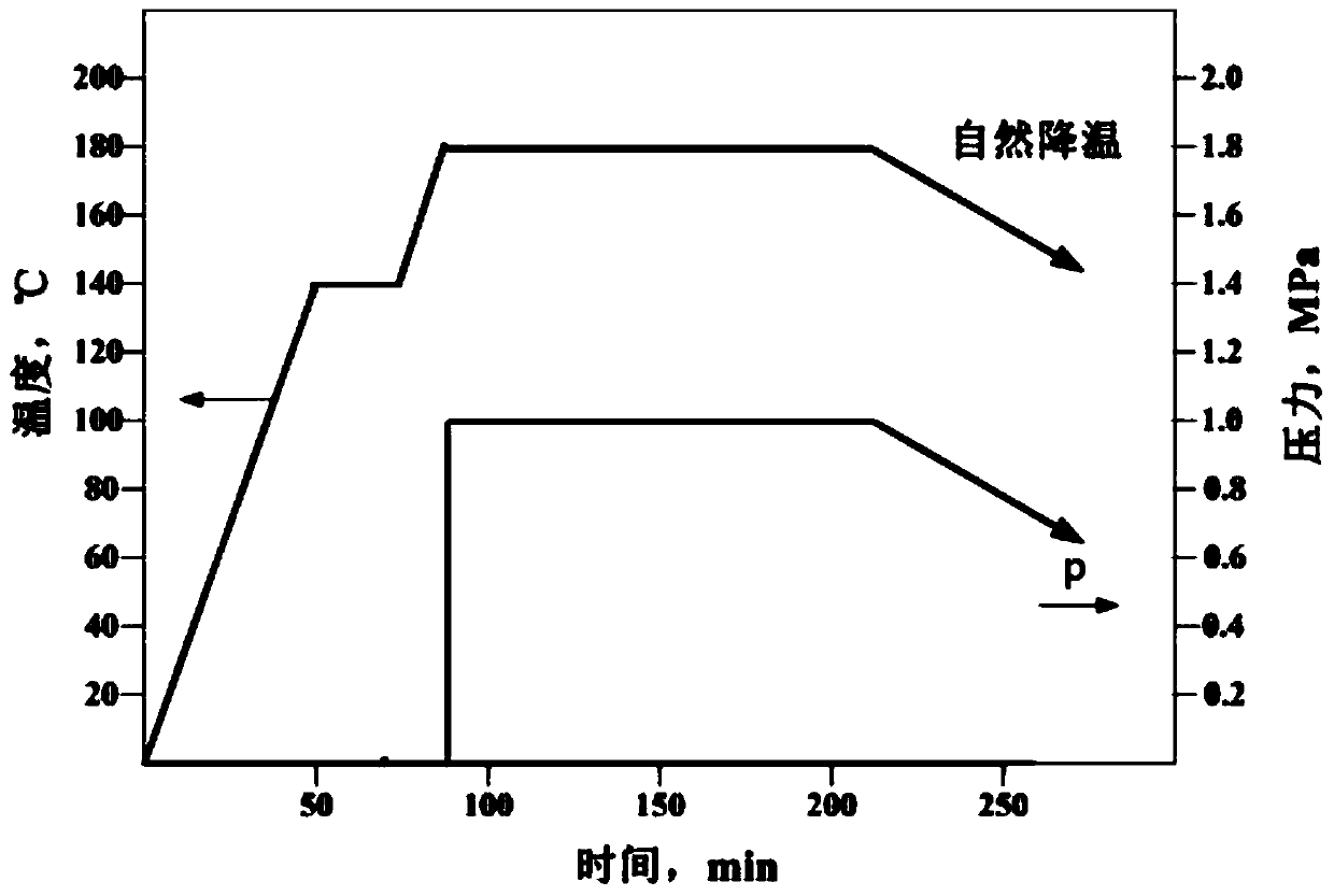 A preparation method of impact-resistant and heat-conducting aluminum alloy-carbon fiber-graphene laminate