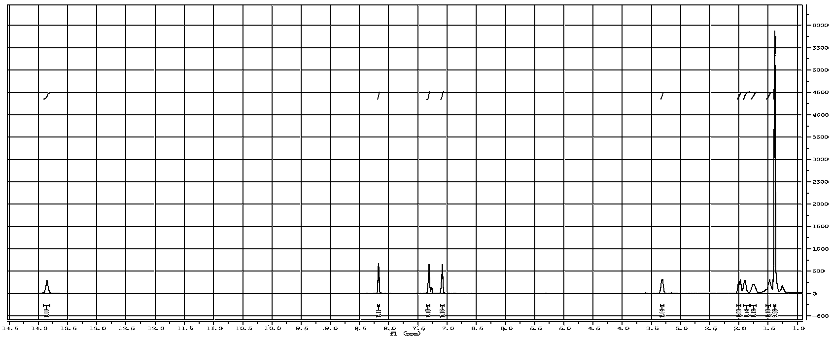 Cobalt complex conjugated microporous polymer catalyst, and preparation and application thereof