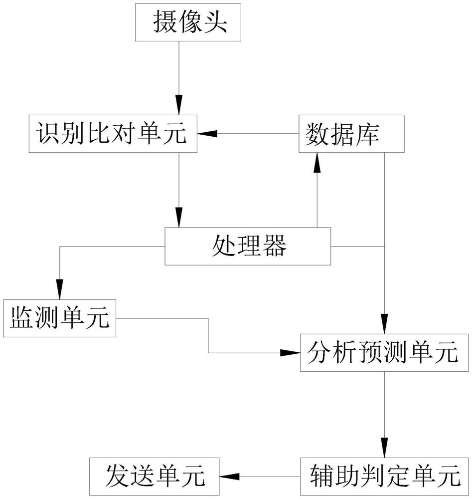 Power transmission line icing monitoring management system