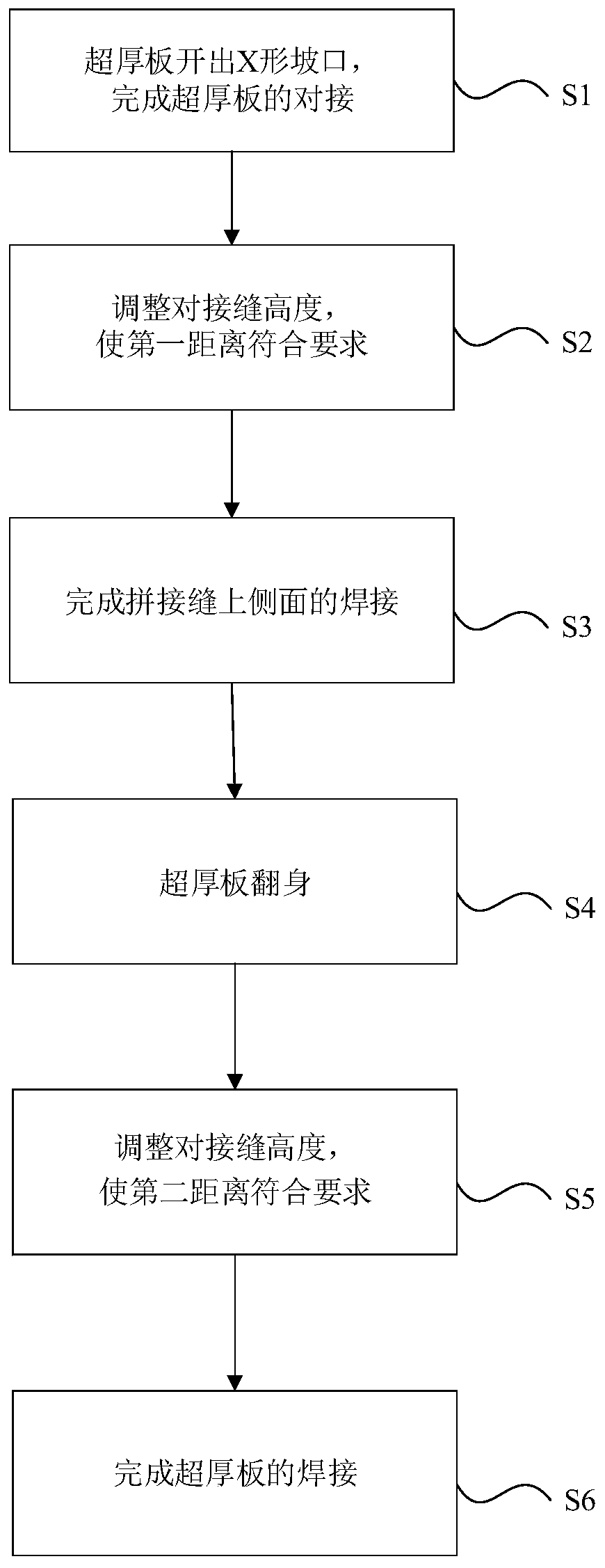 Super-thick plate splicing method