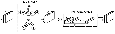 Skeleton point behavior identification system based on shift graph convolutional neural network and identification method thereof