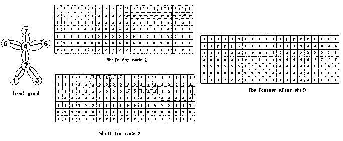 Skeleton point behavior identification system based on shift graph convolutional neural network and identification method thereof